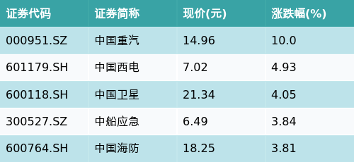 (文章来源:南方财经网)