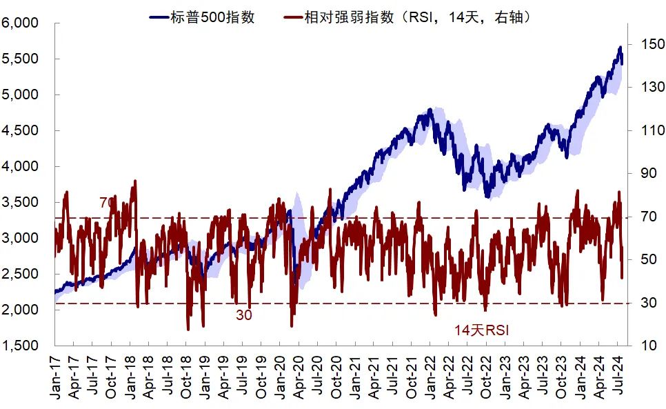 【中金海外】对美股大跌和近期“混乱”资产表现的几点思考 第1张 【中金海外】对美股大跌和近期“混乱”资产表现的几点思考 第1张