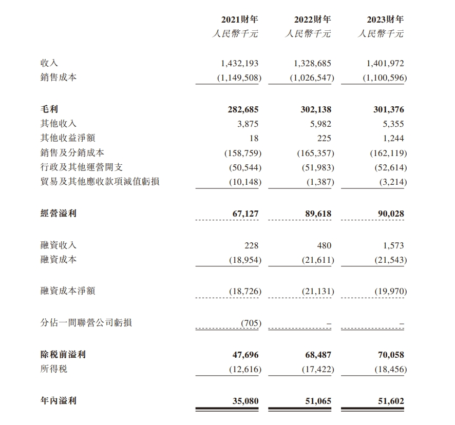 图片来源:招股书截图