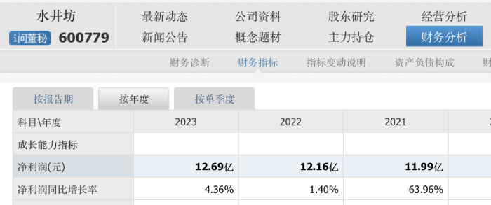 来源:同花顺