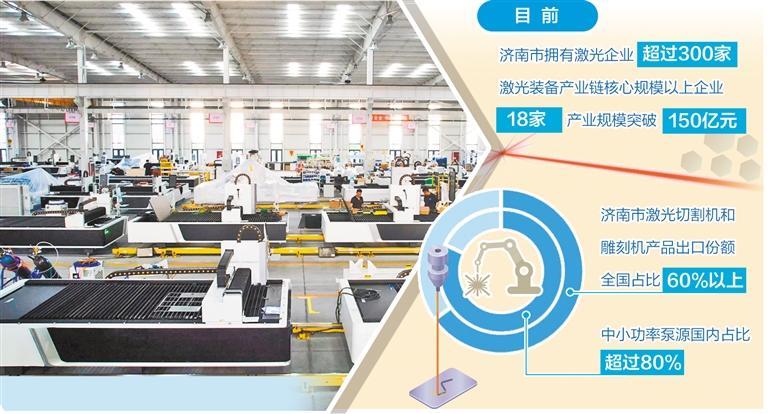 济南邦德激光股份有限公司质量检测车间一角。(资料图片)