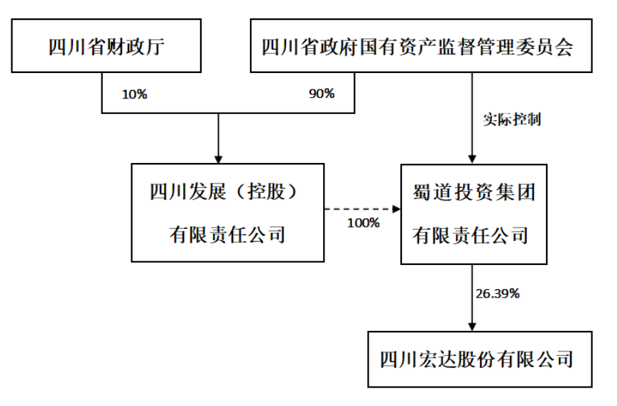 重整权益变动情况 来源:宏达股份公告