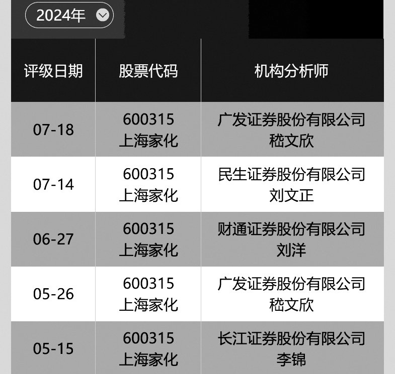 数据来源:南财投研通