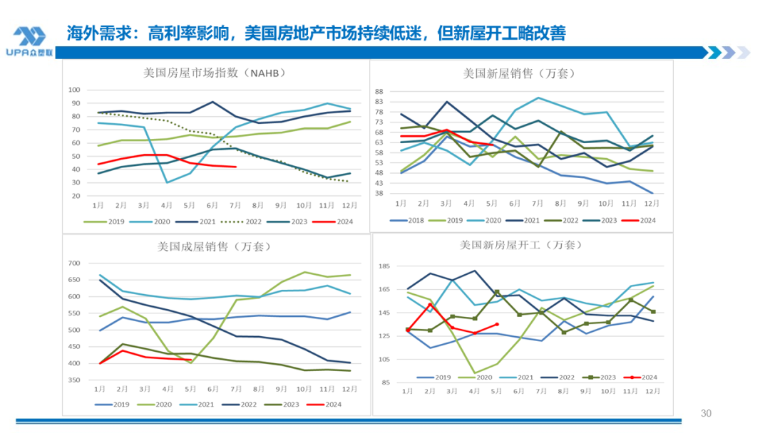 PVC周报：下半周询盘积极出口接单改善期待海外补库，烧碱液氯下跌部分上游亏损，期价随宏观波动(7.25)  第30张