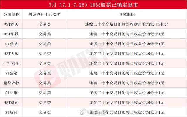 △图片来源:财联社。