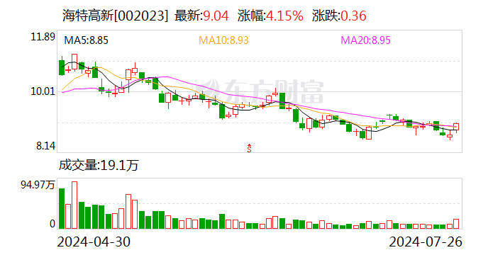 海特高新参股公司拟转让福年航空100%股权  第1张