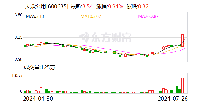 2连板大众公用：目前生产经营活动正常 不存在应披露而未披露的重大信息  第1张