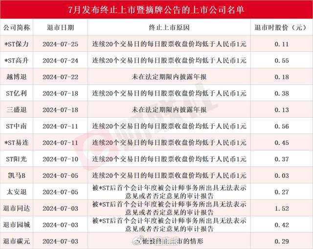 △图片来源:财联社。