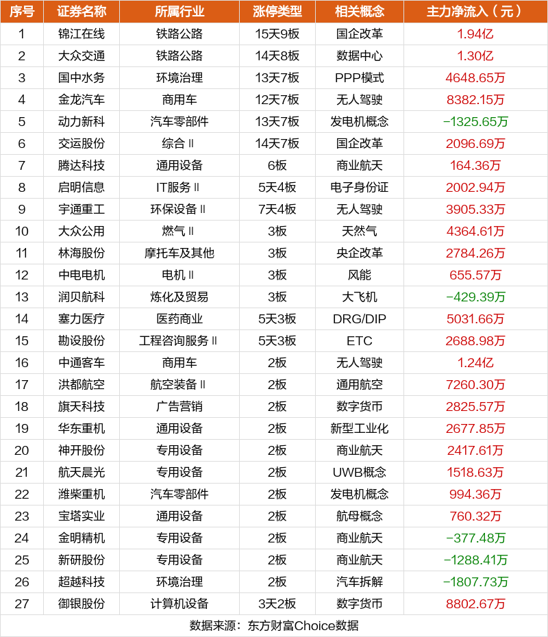 注:主板涨跌停板为10%,ST为5%;创业板、科创板为20%;北交所为30%。
