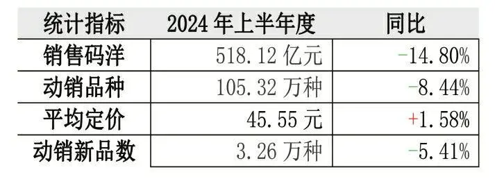 圖|中金易雲報告的數據：圖書定價高了，賣得少了