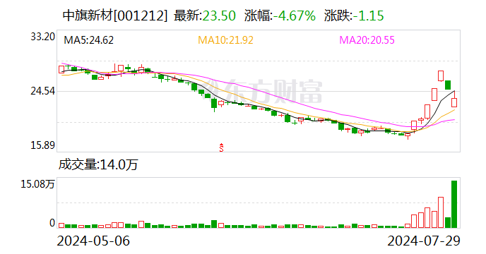 西藏天路股票历史最高价是多少 7bf1-59be15bf272e6bff0eb622b935de1796.png