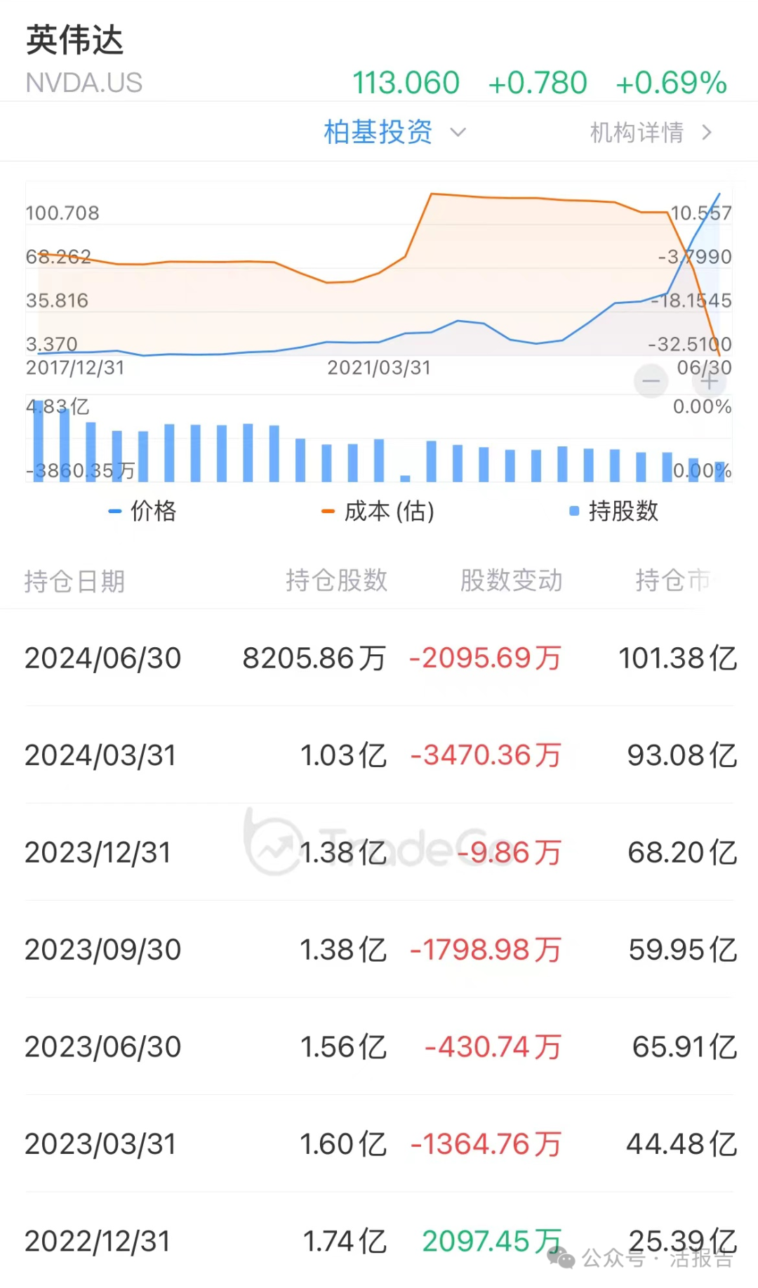 奈飞市值涨多少 c026-a212c91a0639322ac2e0c00becebc8b6.png