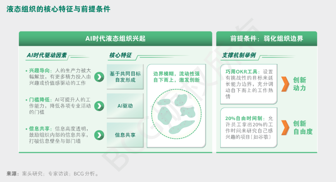 什么样的组织形态和领导力模式,与ai时代最合拍