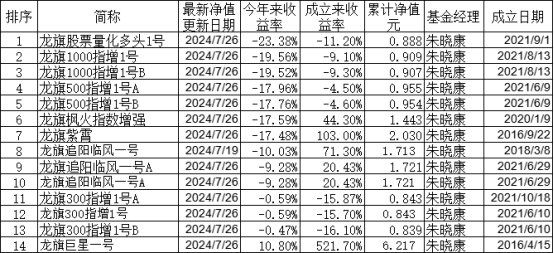 数据来源:私募排排网