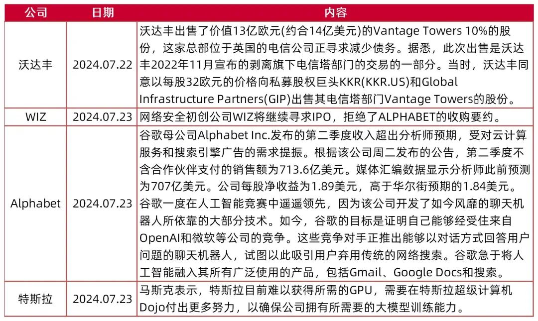 资料来源:财联社,IT之家,山西证券研究所