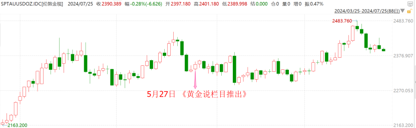 数据来源：wind，国新证券整理