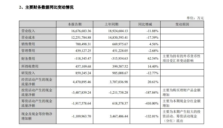宁德时代财报截图