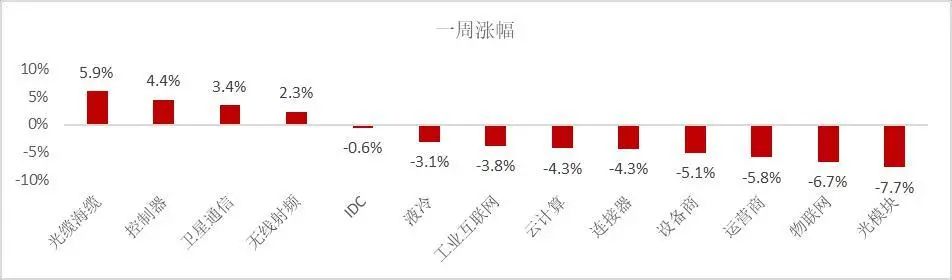 资料来源:Wind,山西证券研究所