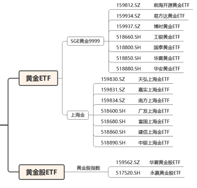 数据来源:国新证券整理