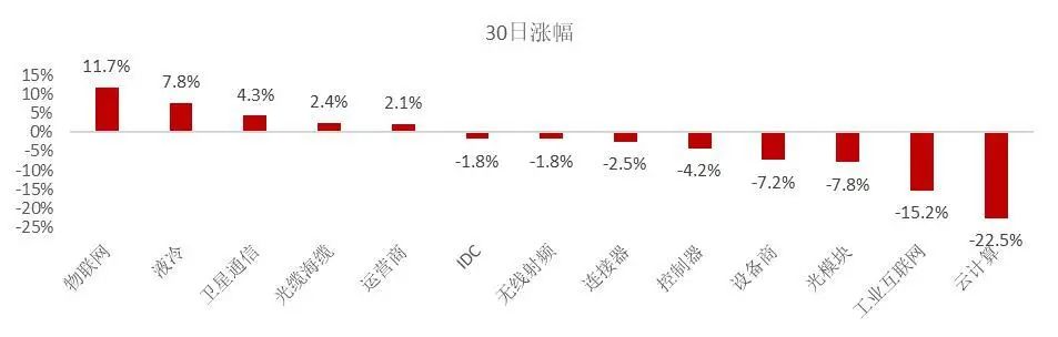 资料来源:wind,山西证券研究所