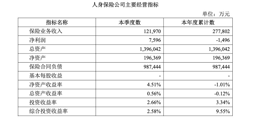 图源:复星联合健康偿付能力报告