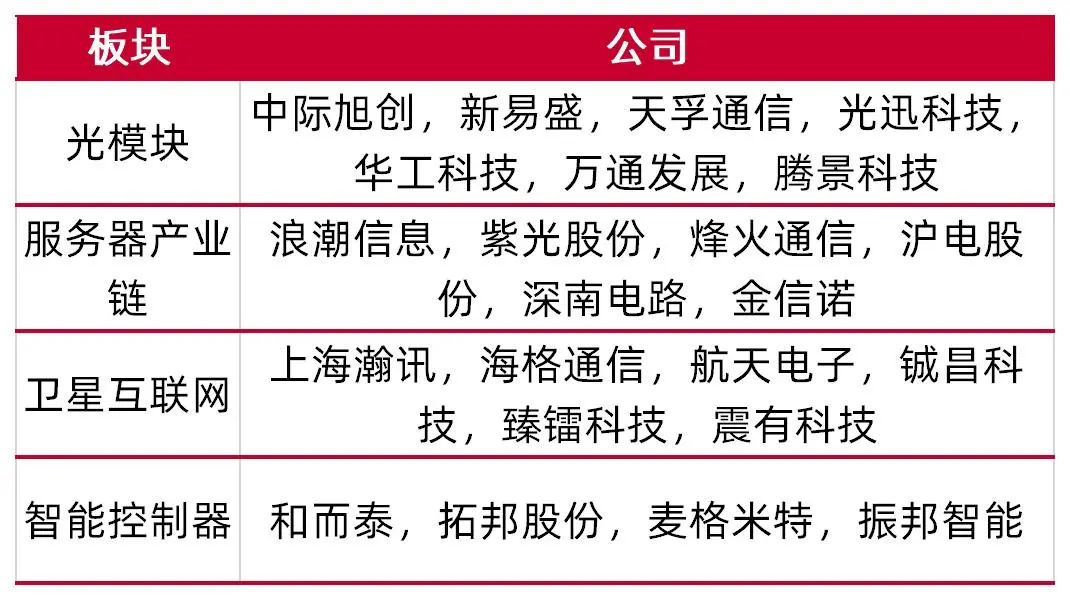 资料来源:wind,山西证券研究所