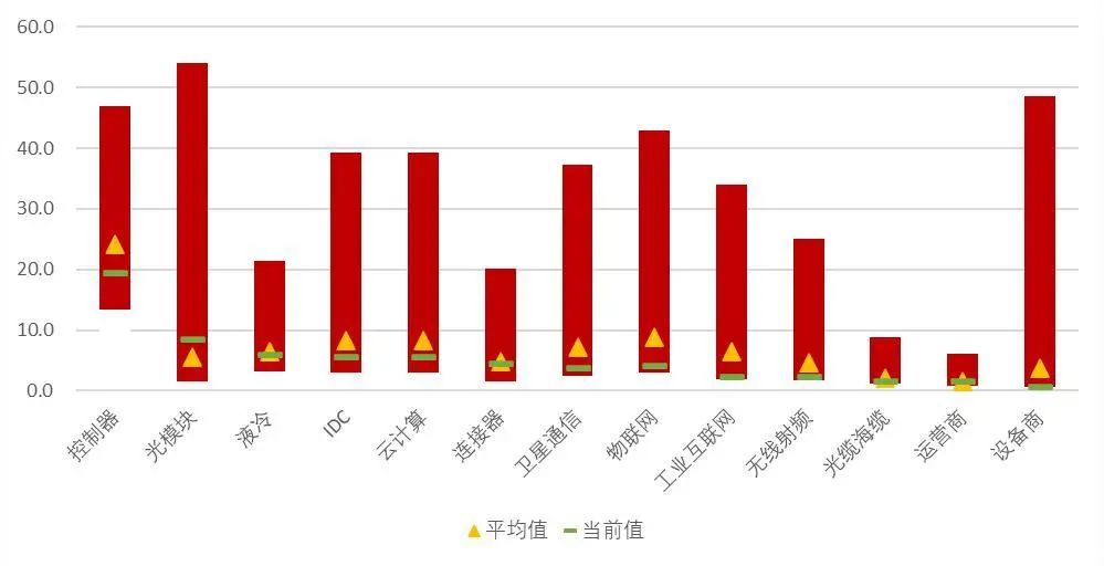 资料来源:Wind,山西证券研究所