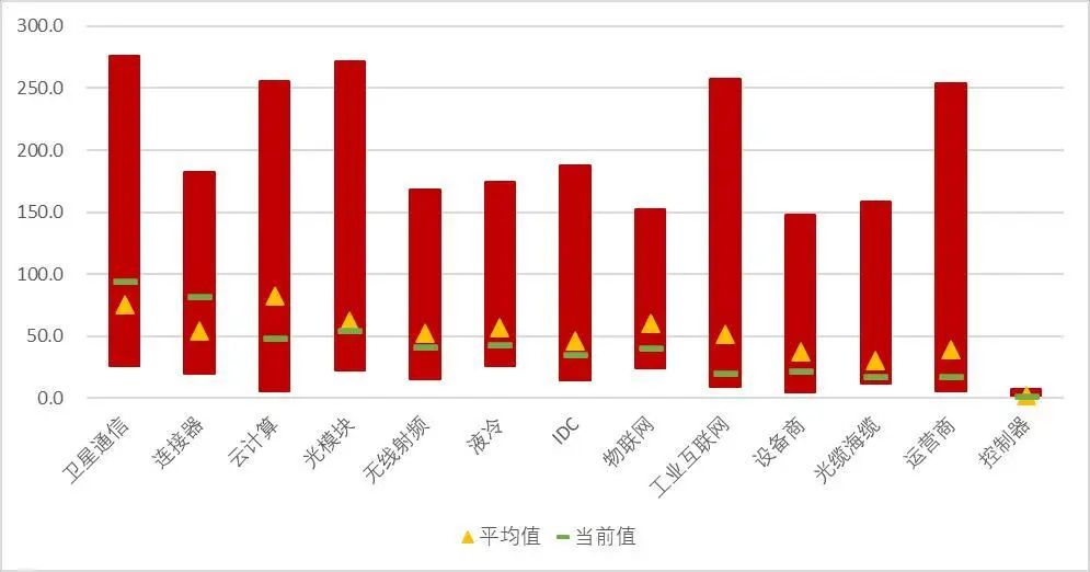 资料来源:Wind,山西证券研究所