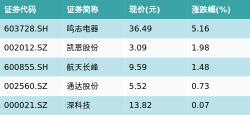 (文章来源:南方财经网)