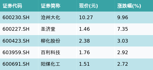 (文章来源:南方财经网)