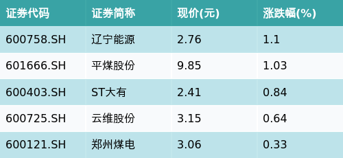 (文章来源:南方财经网)
