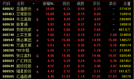 8连跌！3000亿医疗白马连续跳水 什么情况？