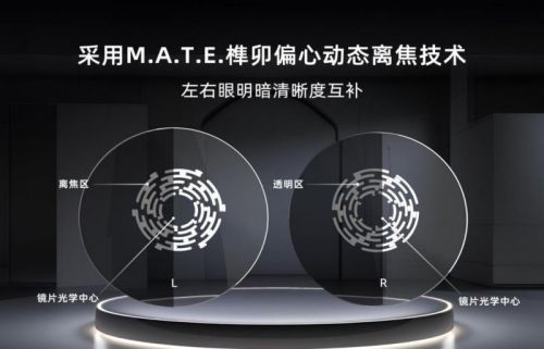 豪雅的离焦镜片怎么样,豪雅的离焦镜片怎么样啊