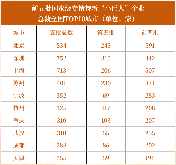 图源:中国中小企业协会