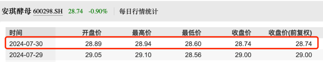 图 / Wind