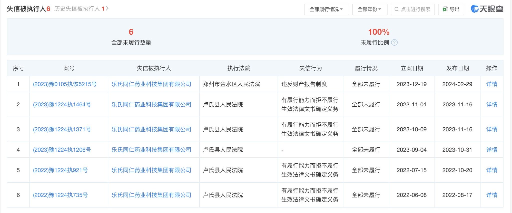 乐氏同仁的失信记录(图源:天眼查)