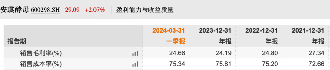 图 / Wind