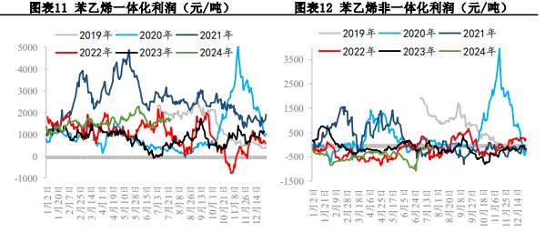 關聯品種苯乙烯所屬公司：興證期貨