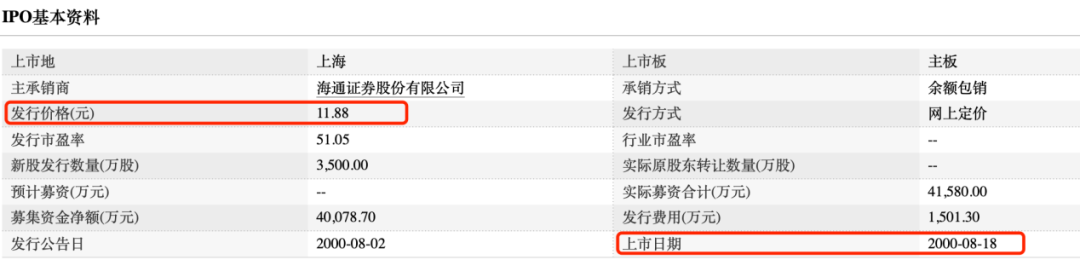 图 / Wind