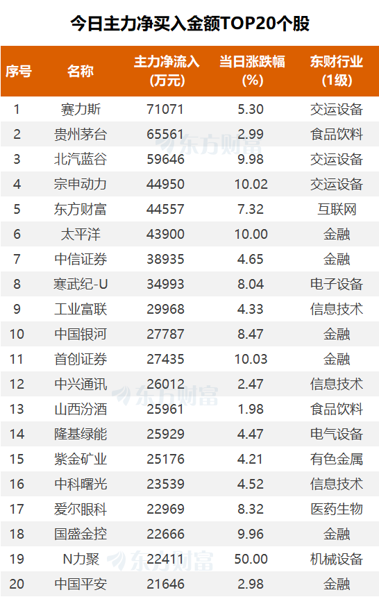 (图片来源:东方财富Choice数据)
