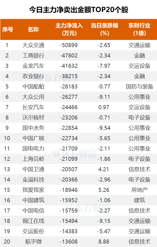 (图片来源:东方财富Choice数据)