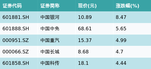 (文章来源:南方财经网)