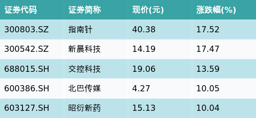 (文章来源:南方财经网)