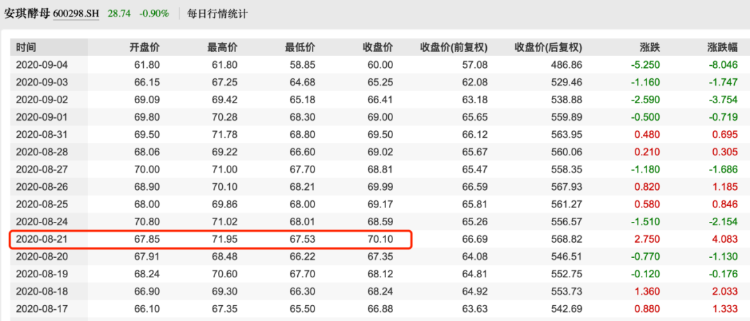 图 / Wind