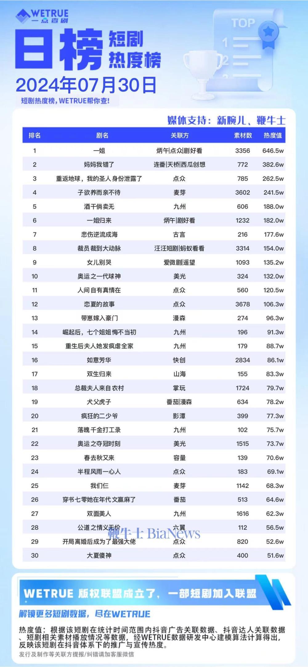 短剧号排行，探索当下热门与经典之作的魅力