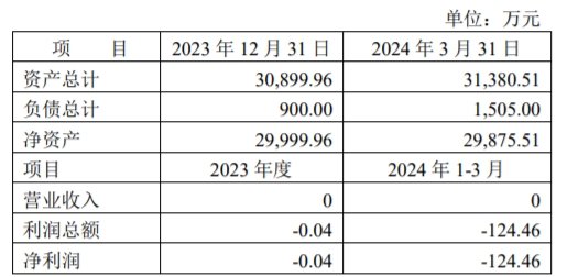 图片来源:公告