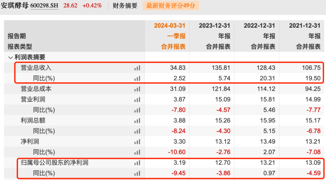 图 / Wind(单位:亿元)
