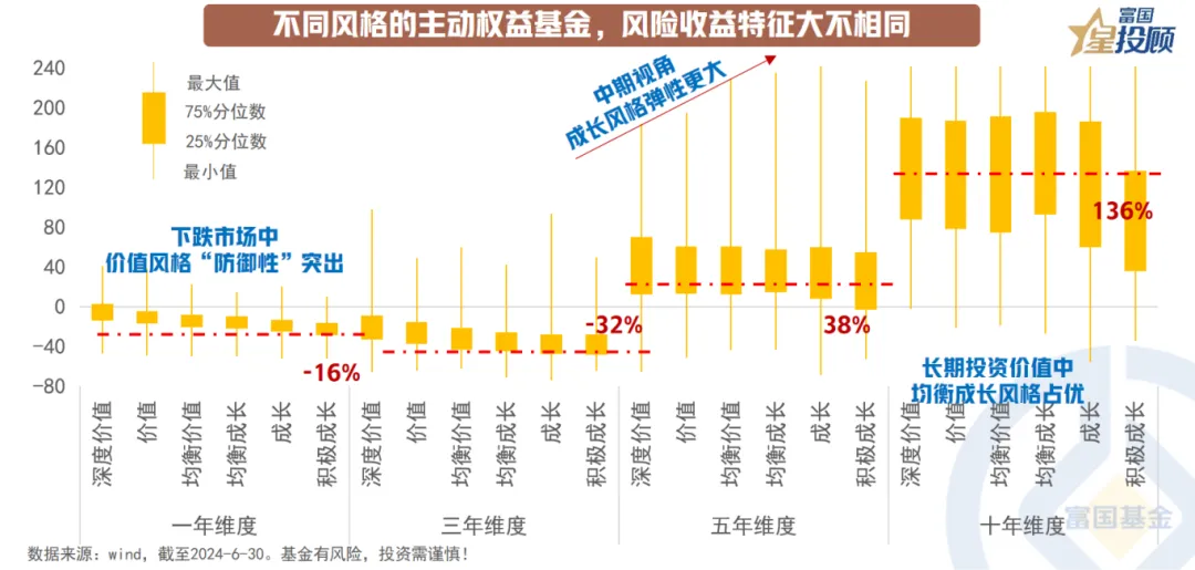 新手如何看懂基金图 eaef-1bd3568405efab64782af96ca2554495.png