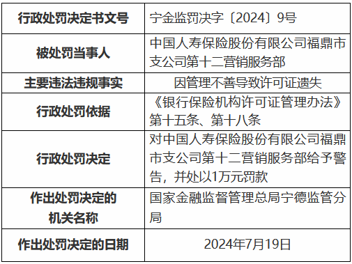 来源:投资快报