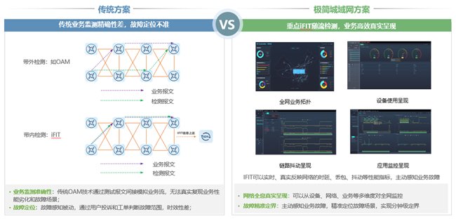 构建智慧网络